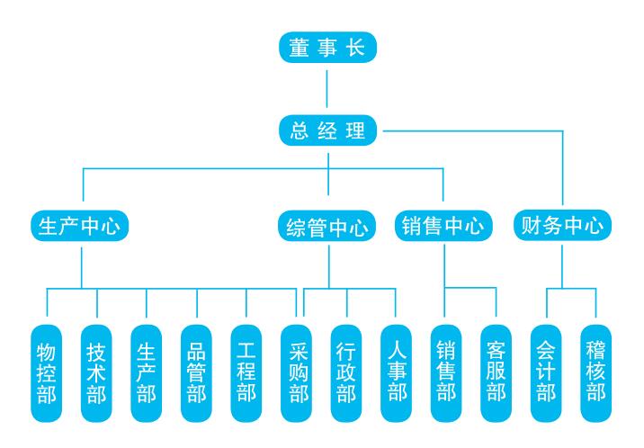 乐动在线注册